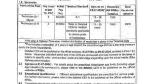 Railway vacancy